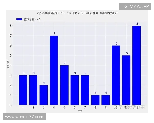 大乐透第051期开奖结果汇总与号码走势全面解析