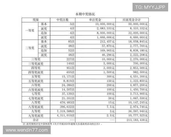 大乐透最新完整开奖结果及历史中奖号码查询